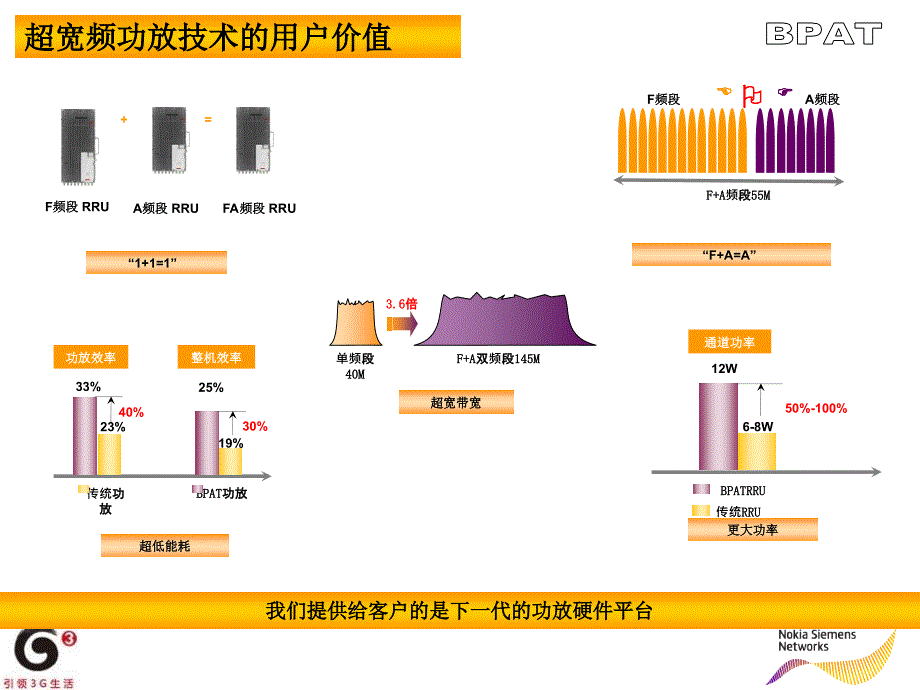 诺西TD四期产品介绍_第4页