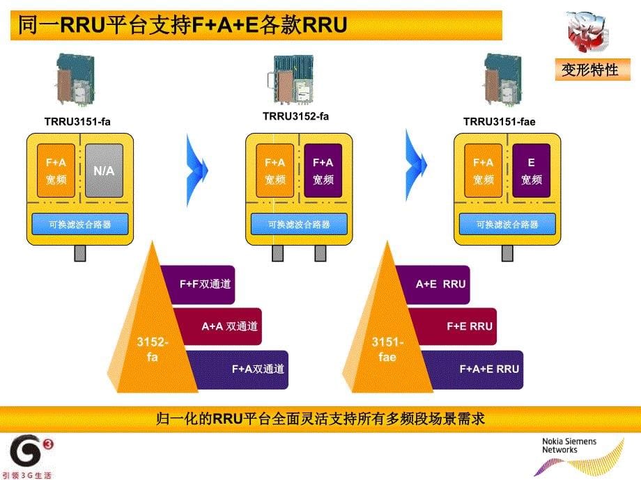 诺西TD四期产品介绍_第5页