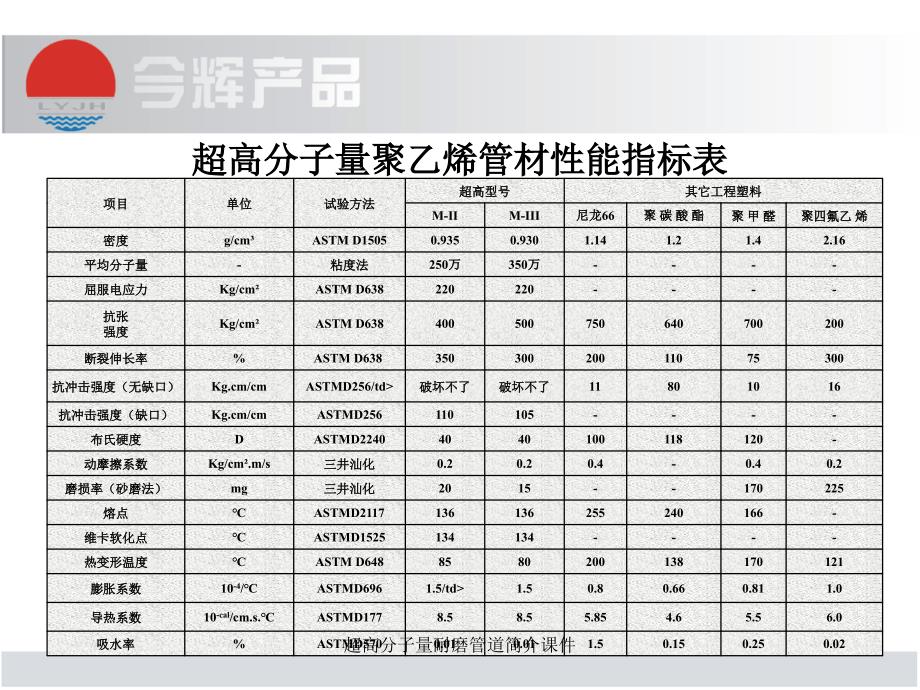 超高分子量耐磨管道简介课件_第4页