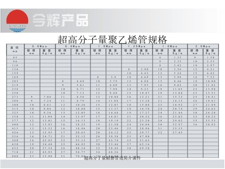 超高分子量耐磨管道简介课件_第5页