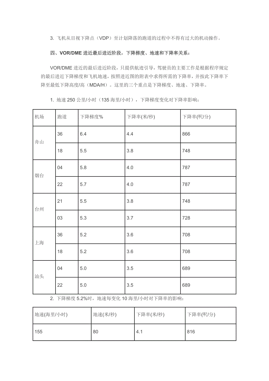 航空飞行VOR非精密进近_第3页