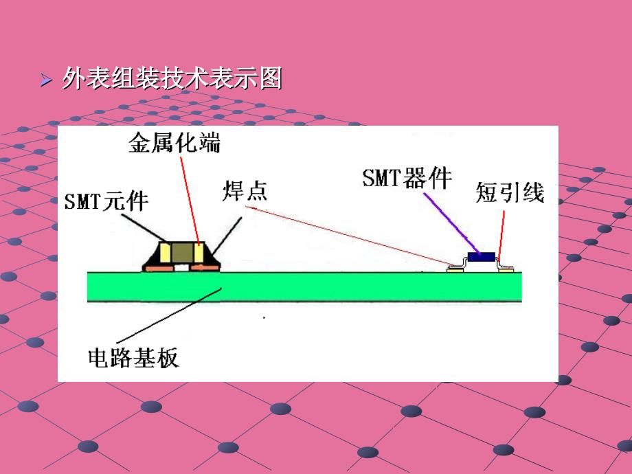 电子产品制造工艺SMT技术应ppt课件_第4页