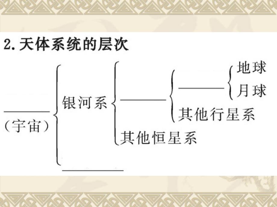 第二讲-地球的宇宙环境-太阳对地球的影响_第4页