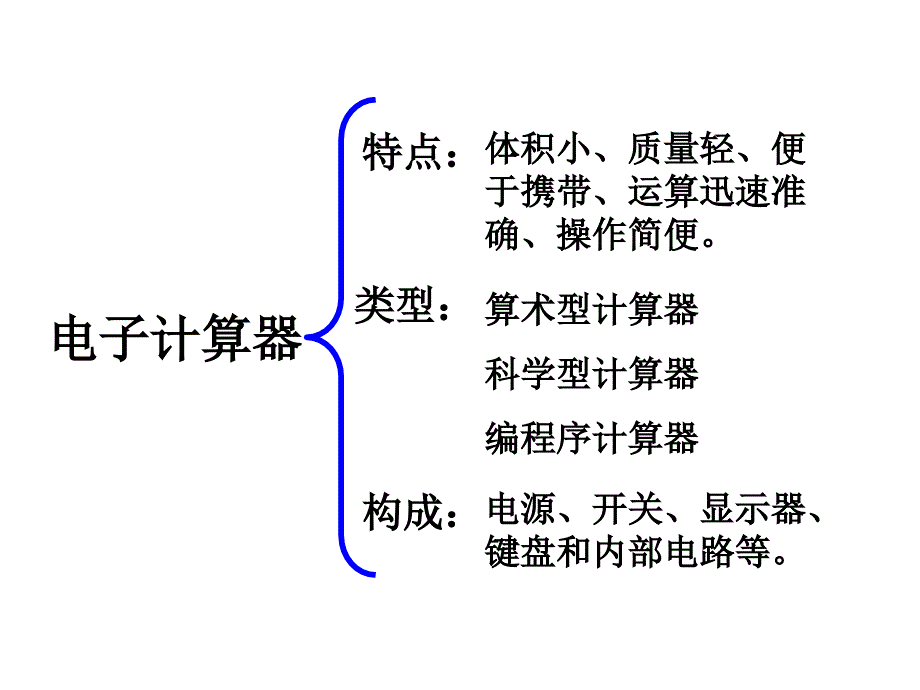 第8课时用计算器计算1共16张PPT_第2页