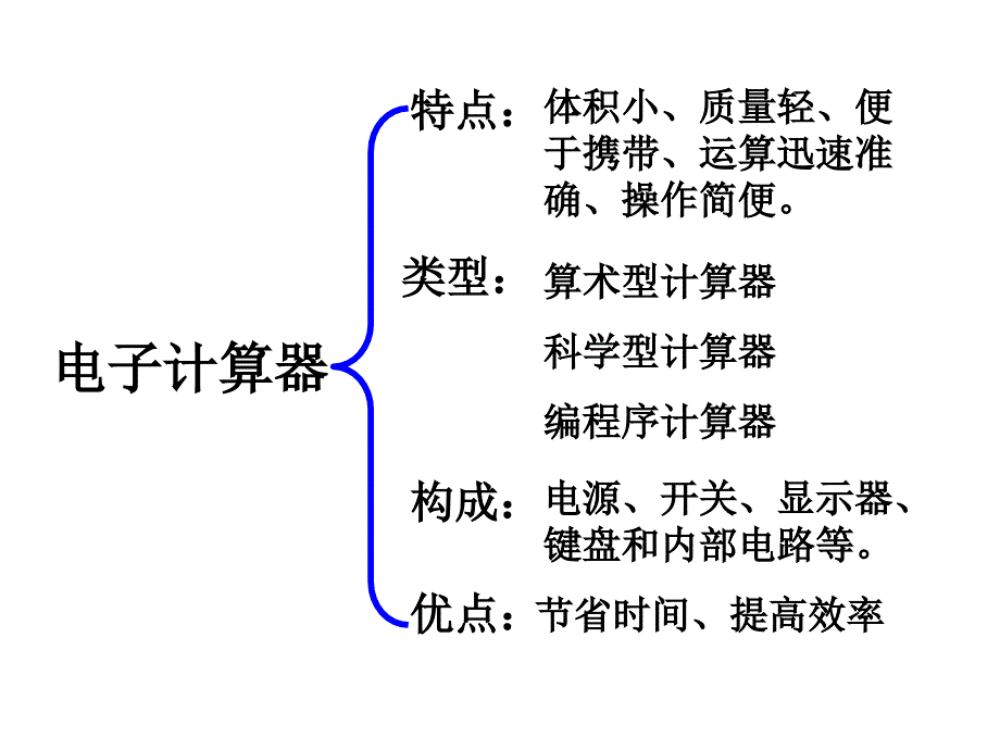 第8课时用计算器计算1共16张PPT_第3页