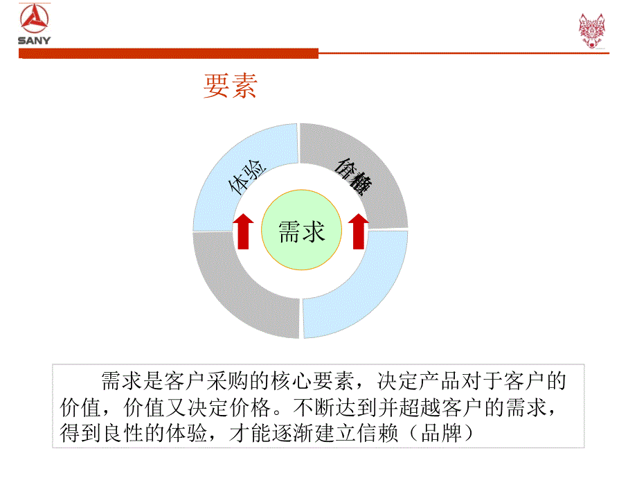 拓展客户的6个步骤.ppt_第2页