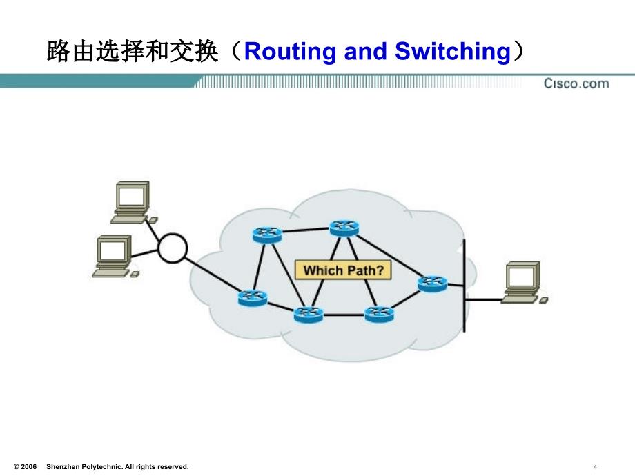 路由器基本配置BasicConfigurationofRouter_第4页