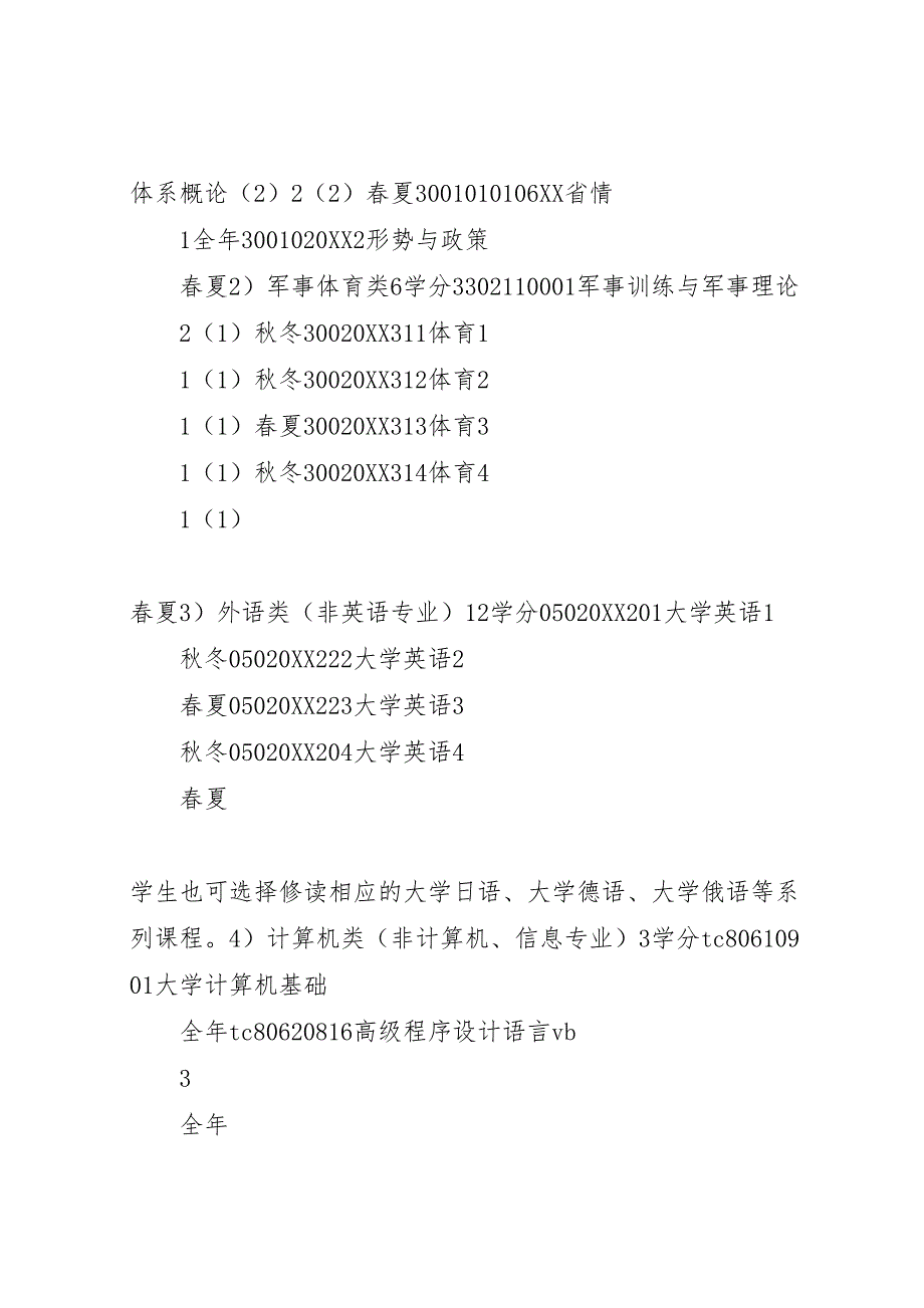 贵大农林经济管理专业培养方案_第4页