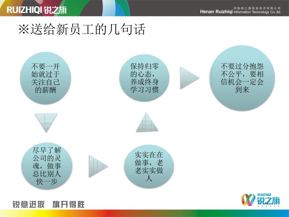 锐之旗行政人力资源制度_第4页