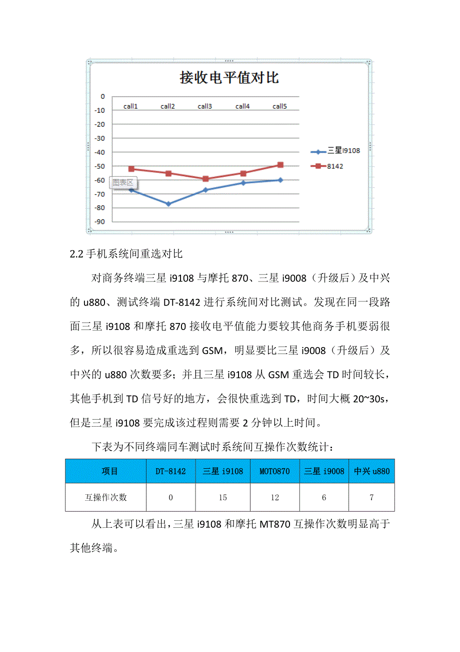 三星手机i9108性能测评报告_第4页