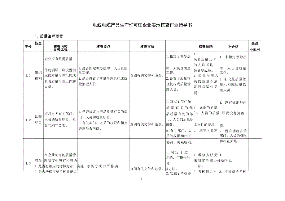 电线生产许可证核查作业指导书_第2页