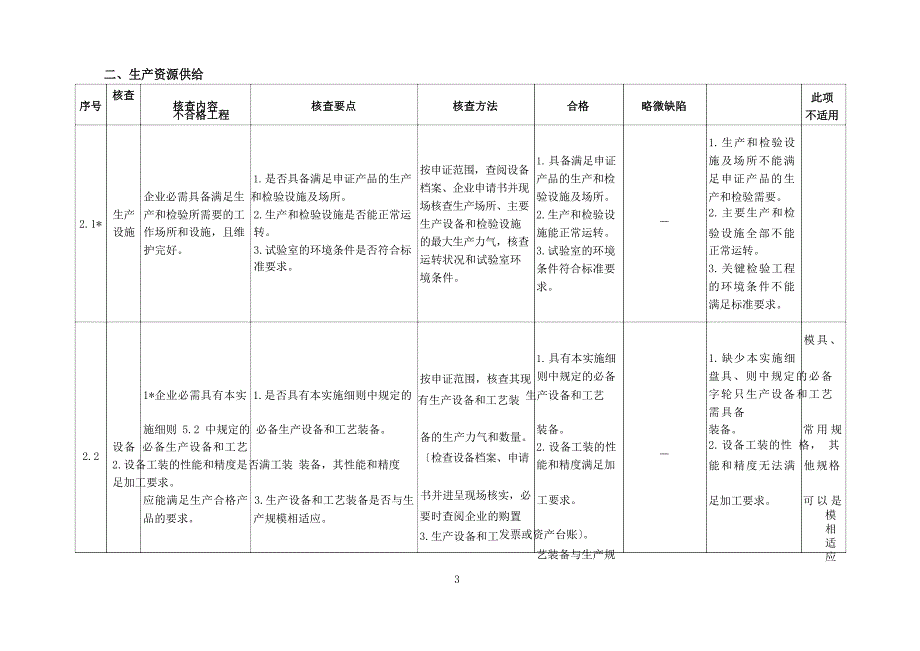 电线生产许可证核查作业指导书_第4页