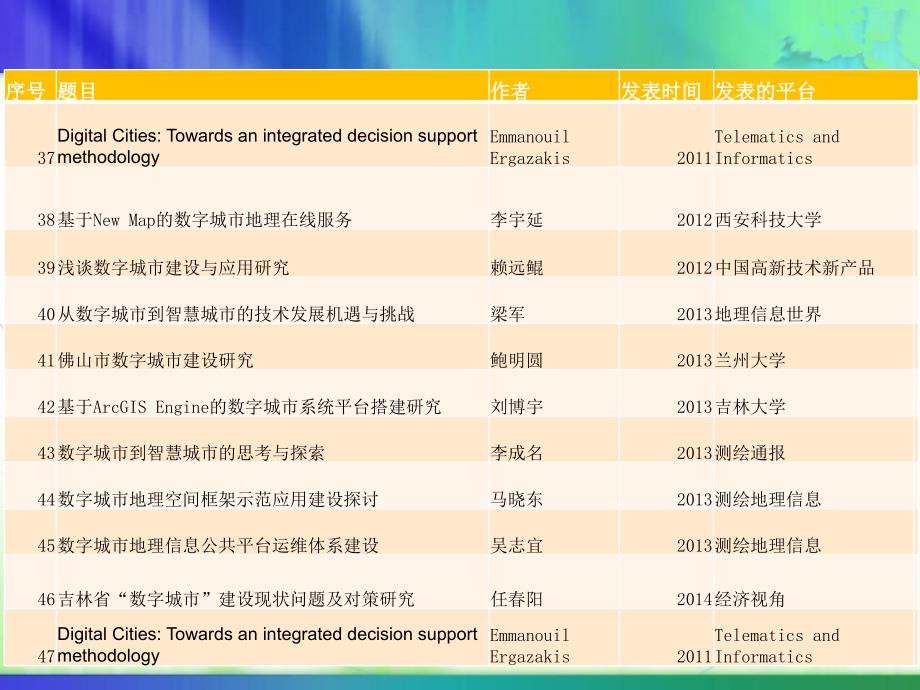 20篇论文总结解析_第5页