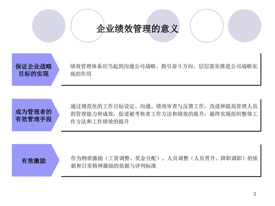 B08075 张何之-绩效管理体系_第3页