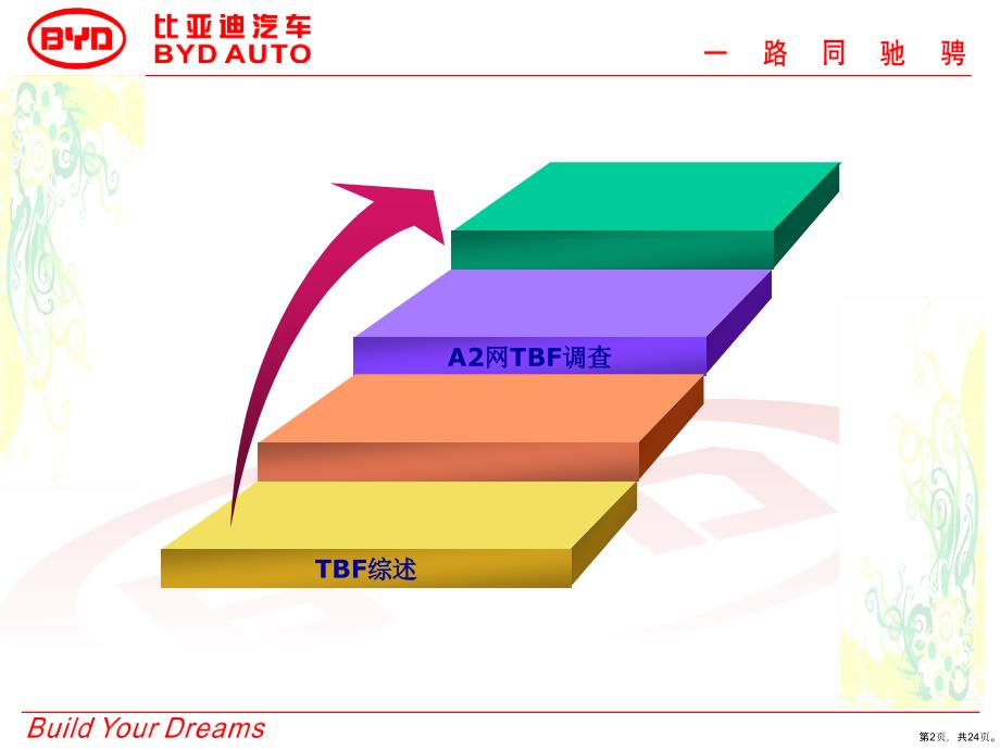 A2网TBF调查培训_第2页