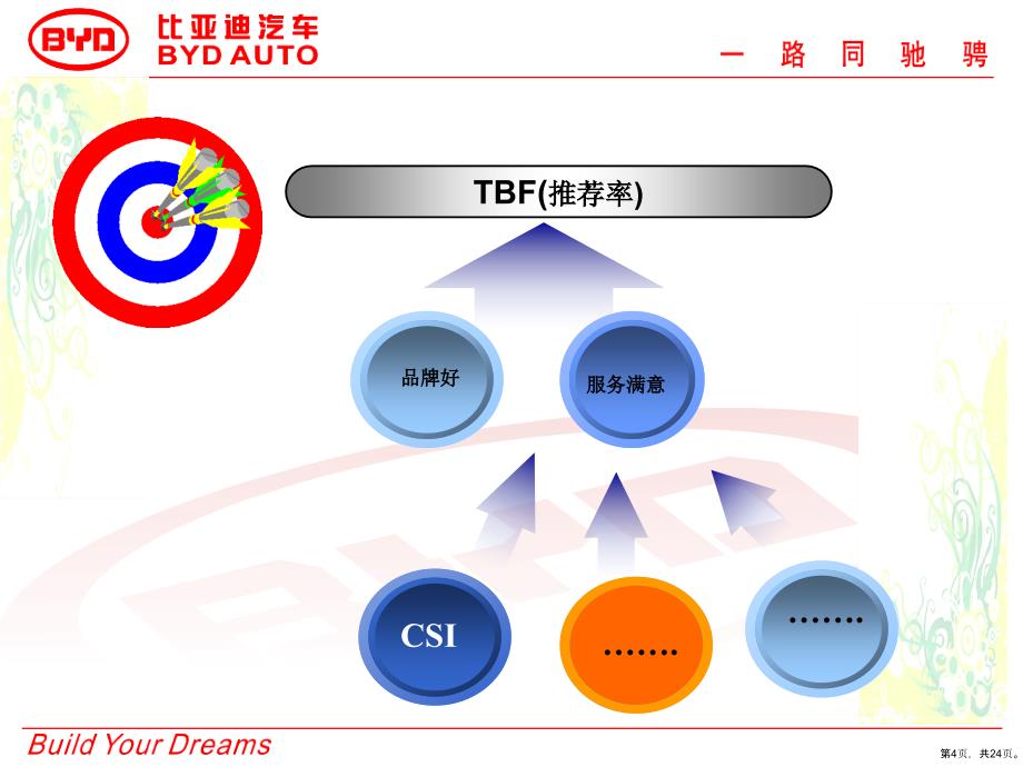 A2网TBF调查培训_第4页