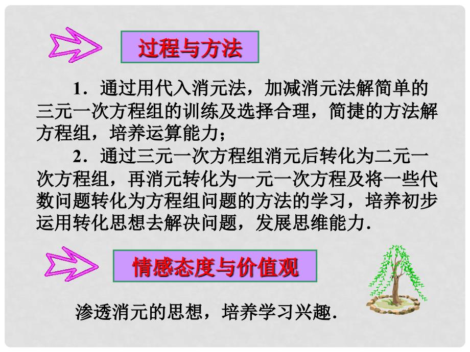 辽宁省瓦房店市第八初级中学七年级数学下册 第八章 二元一次方程组三元一次方程组解法举例课件 新人教版_第4页