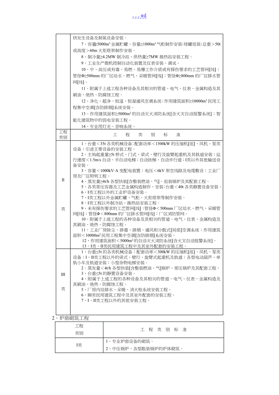 工程类别划分标准汇总_第3页