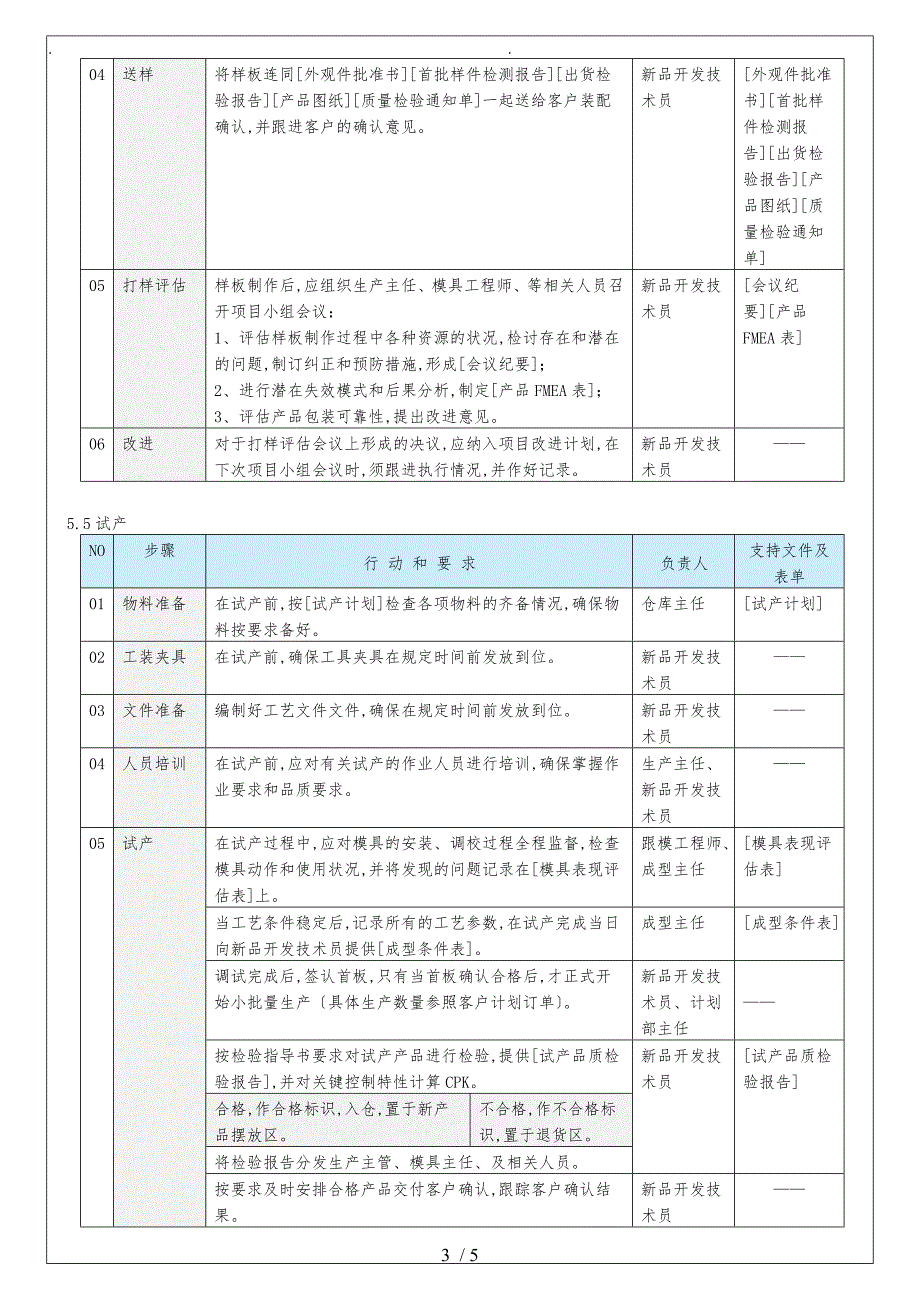 新项目管理程序文件_第3页