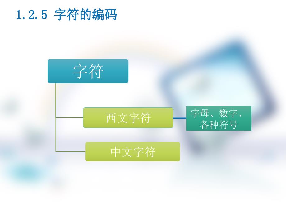 汉字编码知识讲解_第2页