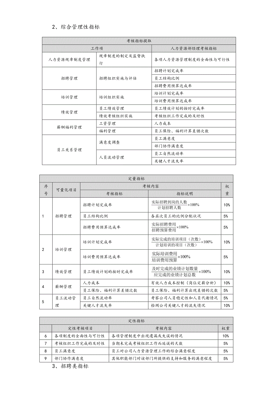 人力资源绩效考核_第3页