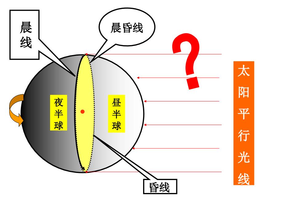 昼夜交替课件_第4页