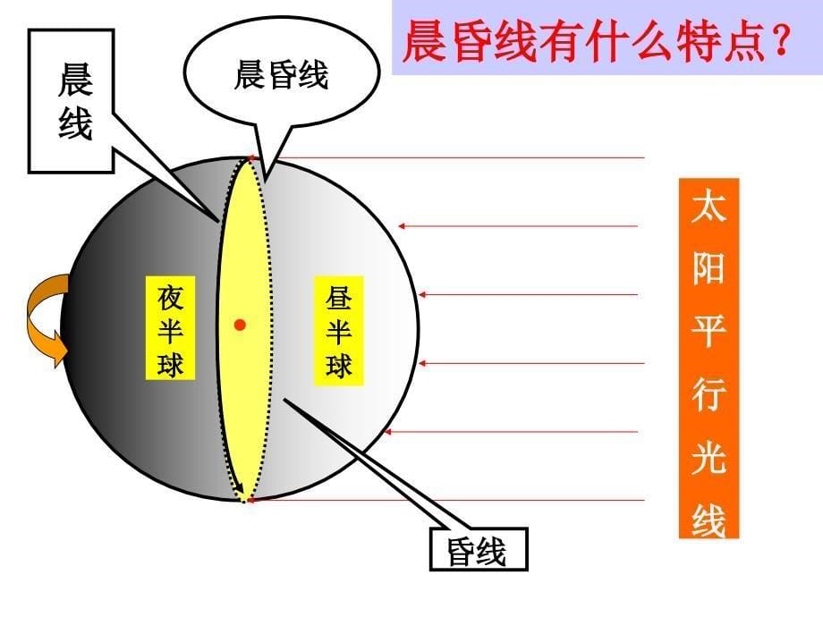 昼夜交替课件_第5页