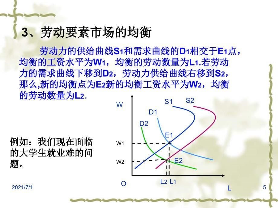 劳动、土地、资本_第5页