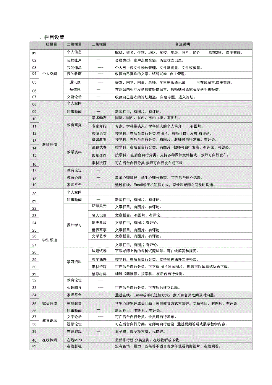 教育信息平台栏目设置_第2页