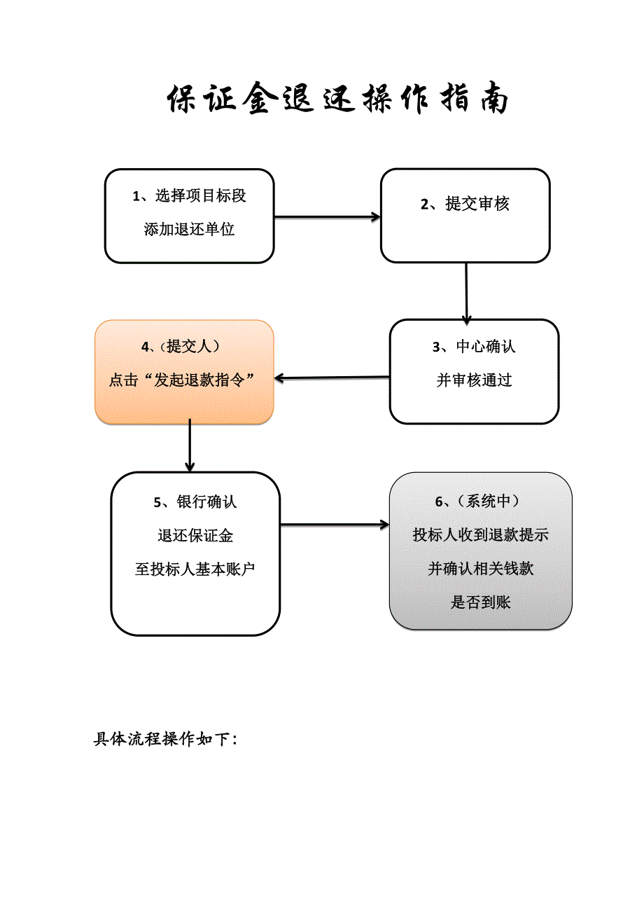 保证金退还操作指南_第1页