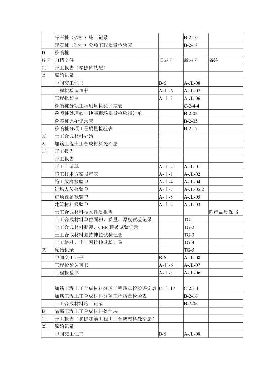 施工原始归档附表.doc_第5页