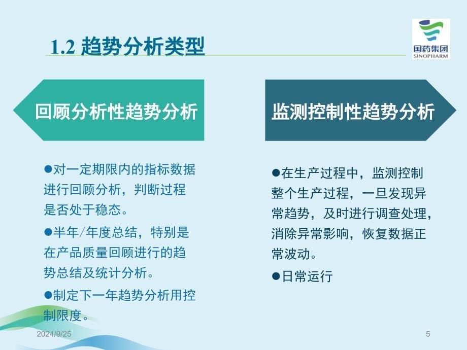 趋势分析课堂PPT_第5页