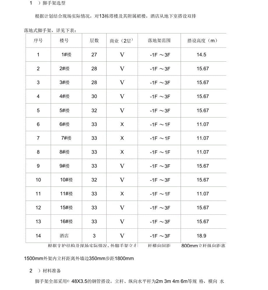 落地式脚手架搭设技术交底_第2页