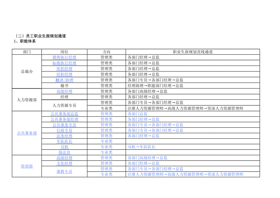 员工职业生涯规划流程_第3页