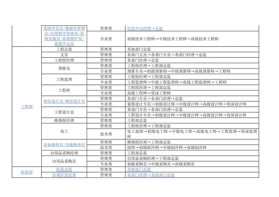 员工职业生涯规划流程_第5页