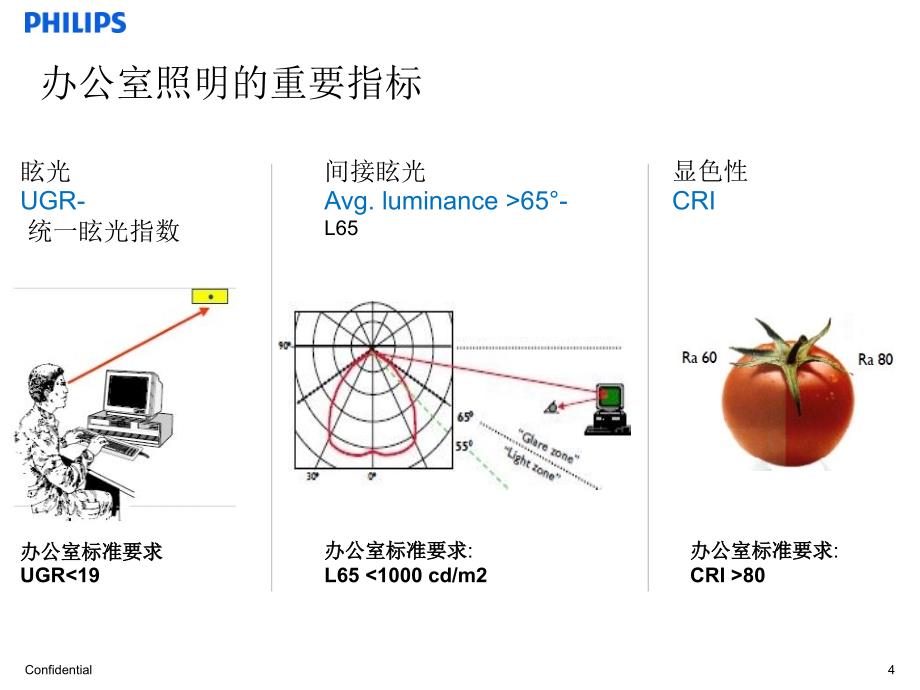 Officeproducttraining_第4页