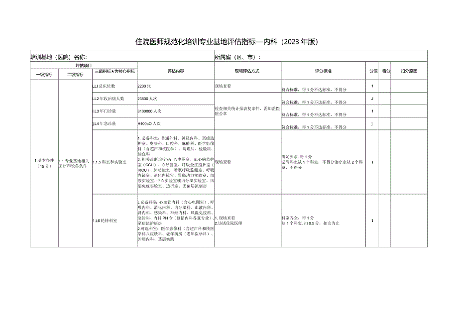 住院医师规范化培训基地评估指标（2023年版）—内科专业基地_第1页