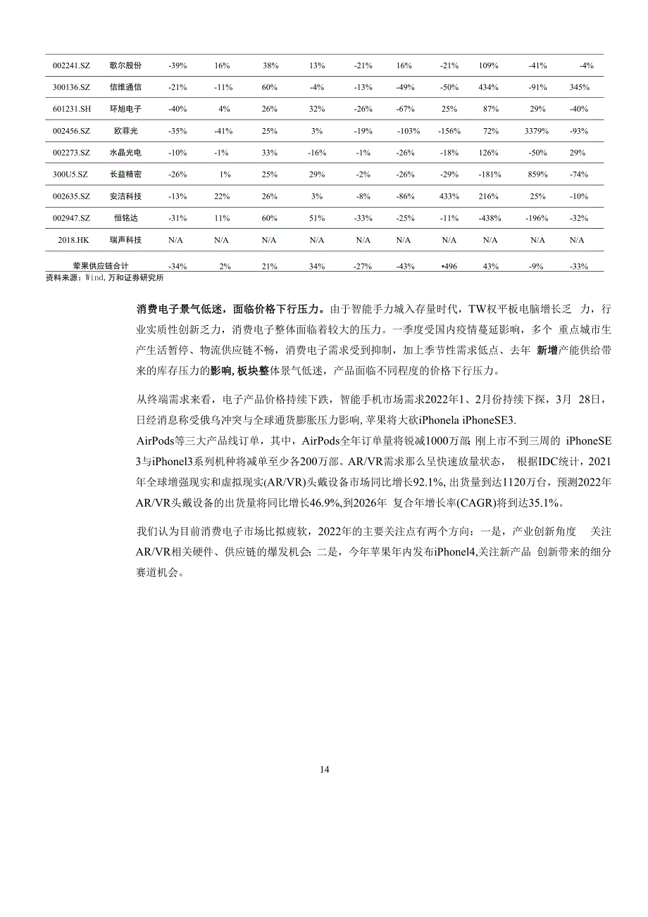 电子行业2021年年报及2022Q1业绩综述.docx_第3页