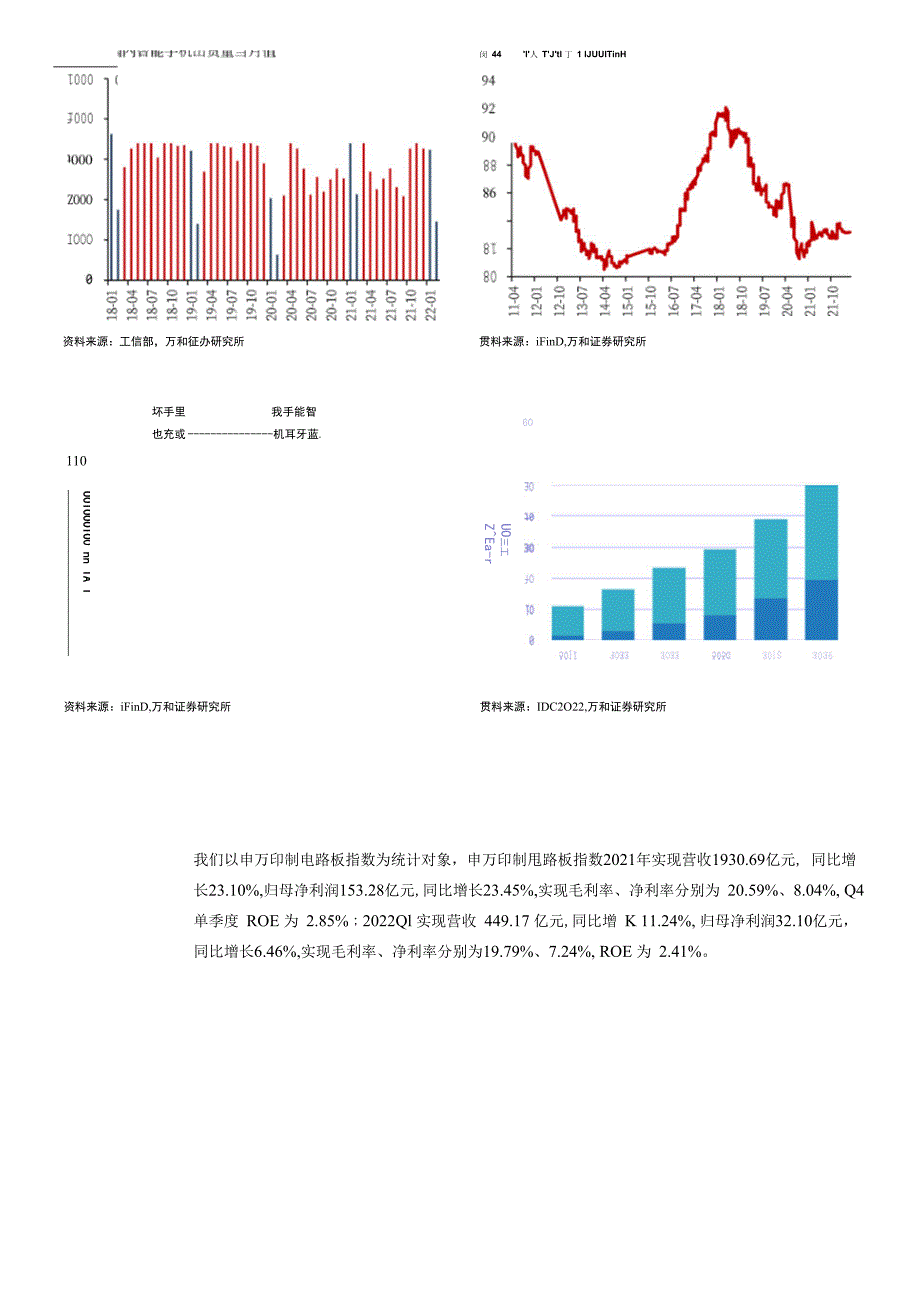 电子行业2021年年报及2022Q1业绩综述.docx_第4页