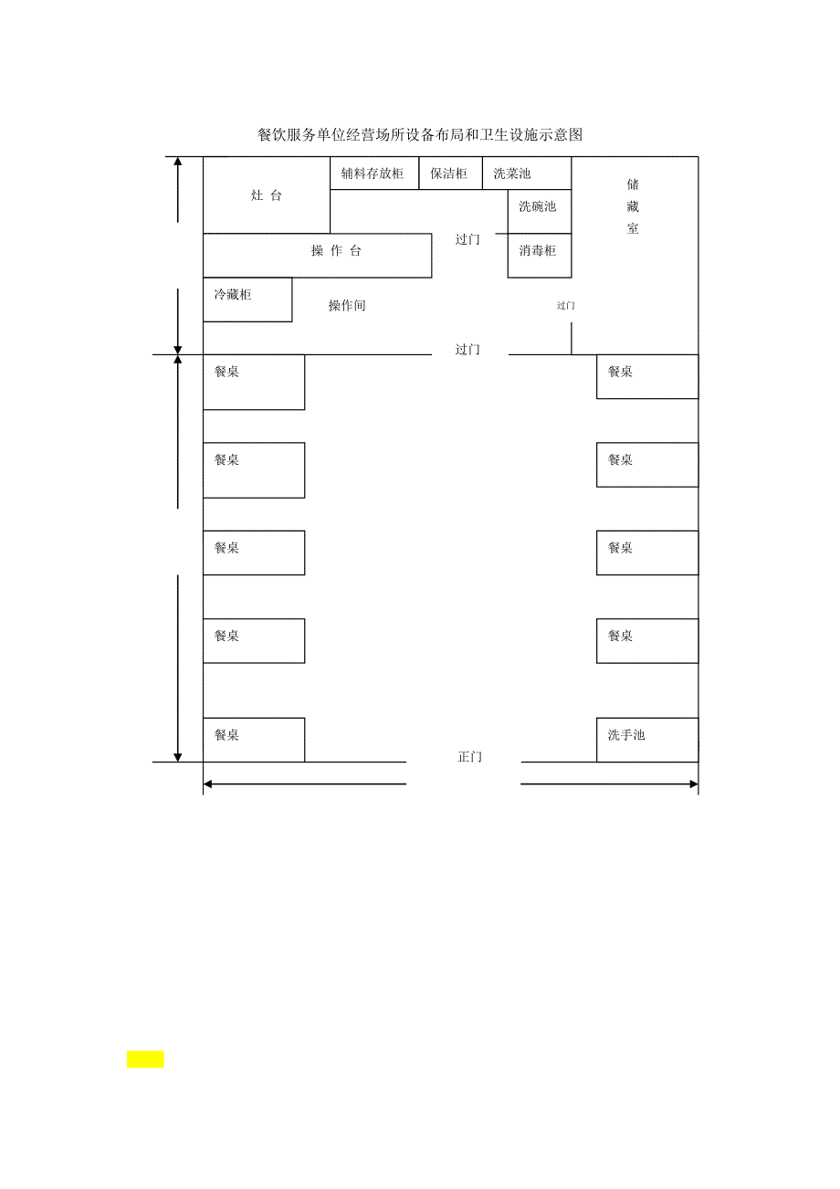 3934418850餐饮服务单位经营场所和设备布局及加工流程示意图_第3页