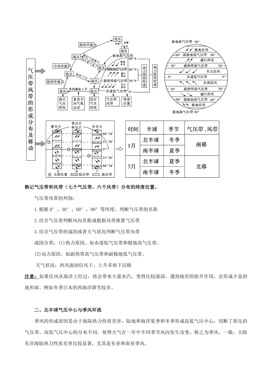 2020年高考地理总复习自然地理第三章地球上的大气第二节大气环流学案新人教版必修1_第2页