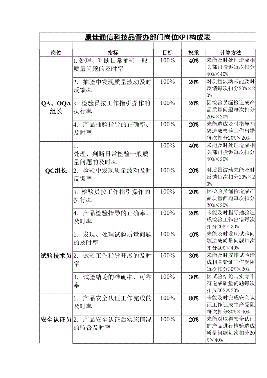 康佳电器各部门KPI总汇_第2页