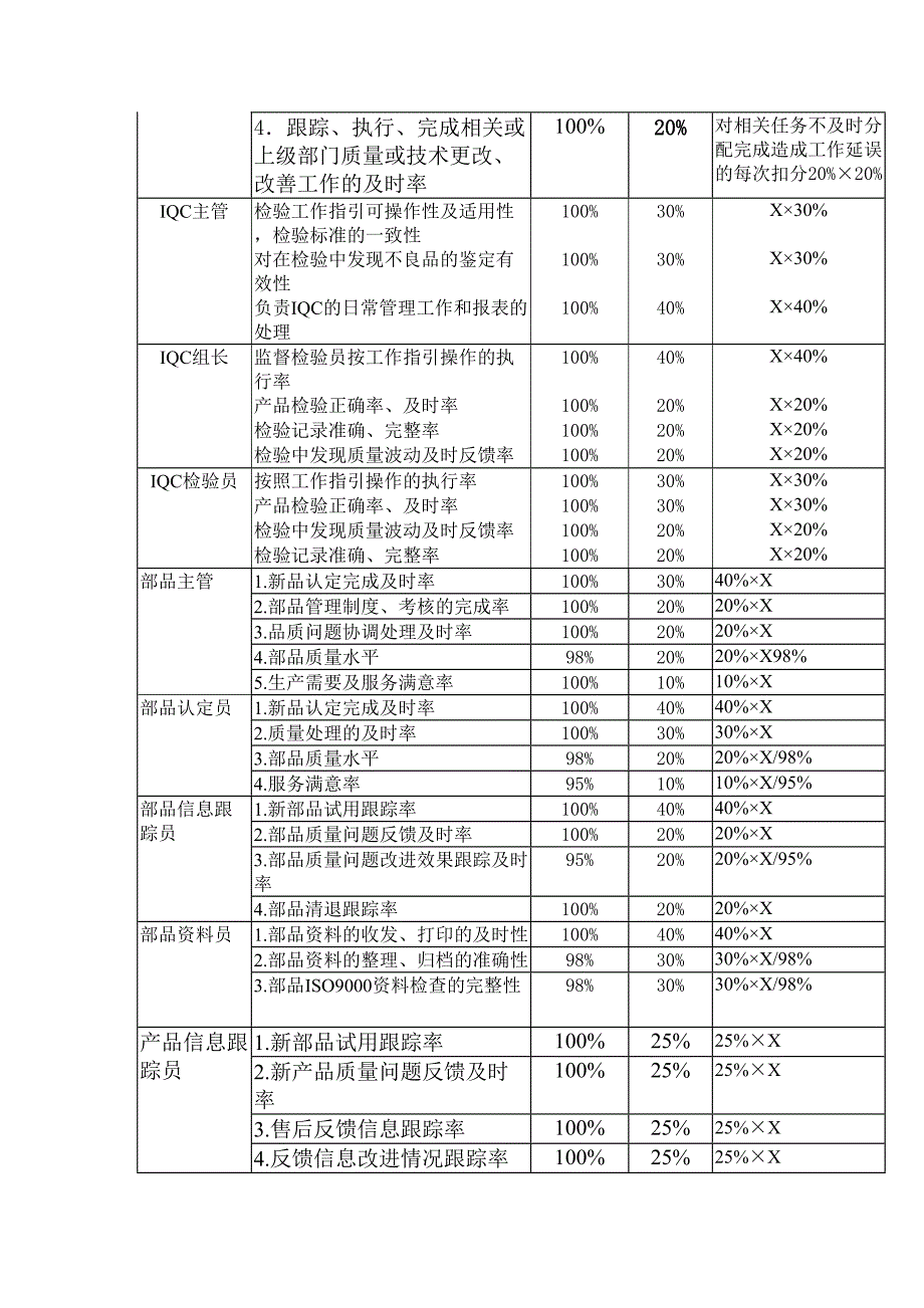 康佳电器各部门KPI总汇_第4页