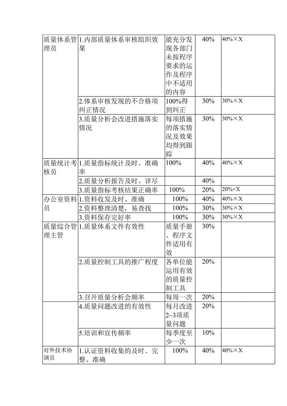 康佳电器各部门KPI总汇_第5页