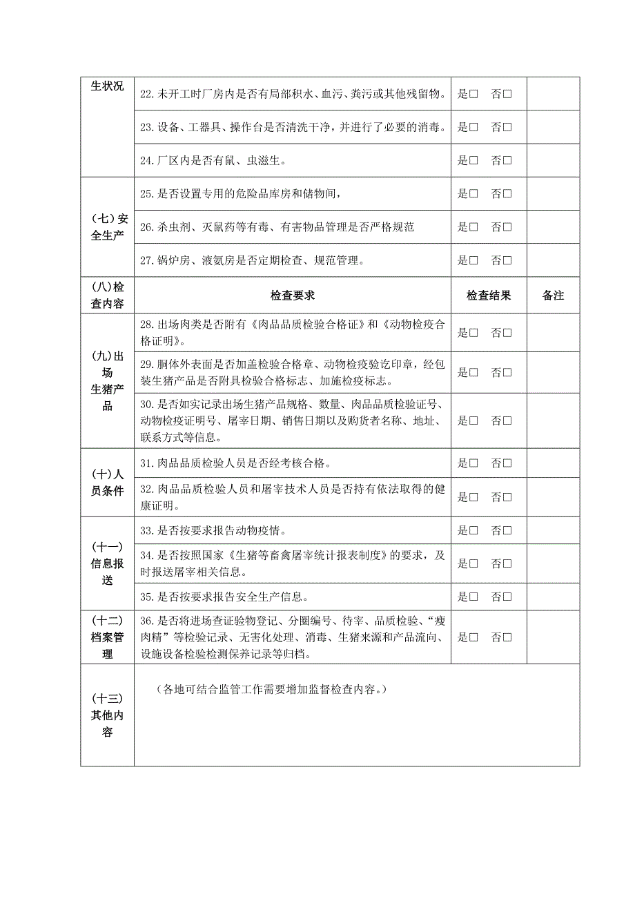 生猪屠宰厂（场）日常监督检查记录表_第2页