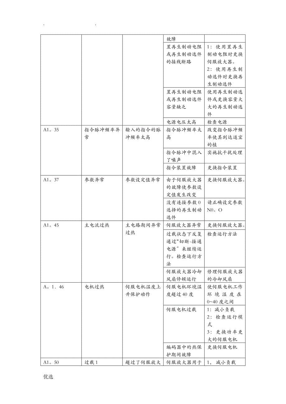 三菱伺服故障代码处理_第5页