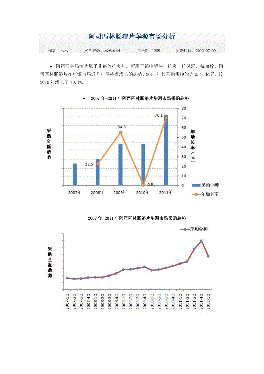 华源市场阿司匹林肠溶片销售分析.docx_第1页