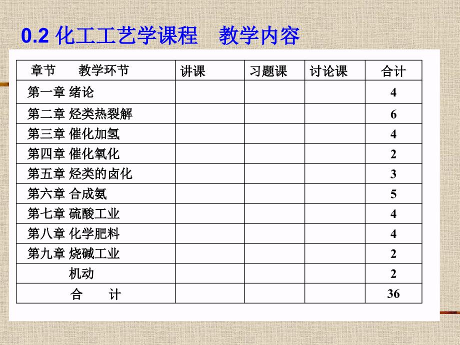 C1化工基础原料及其加工10D02_第4页