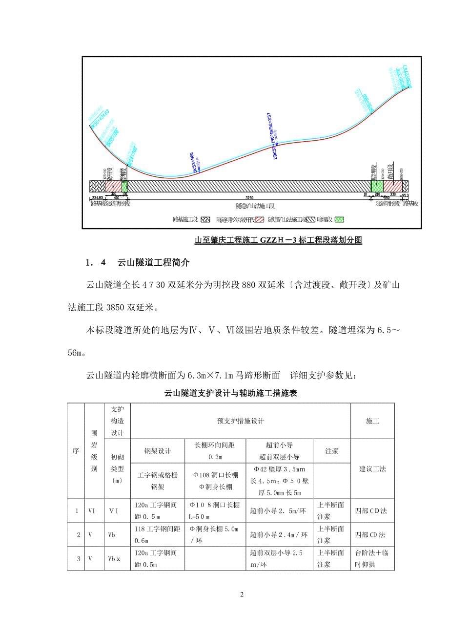 云山隧道防排水工程监理实施细则_第5页