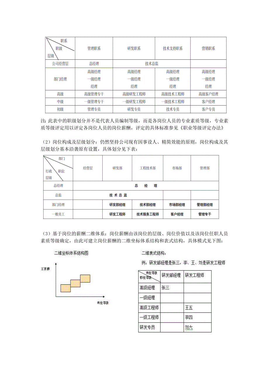 金蝶软件的薪酬体系1.doc_第4页